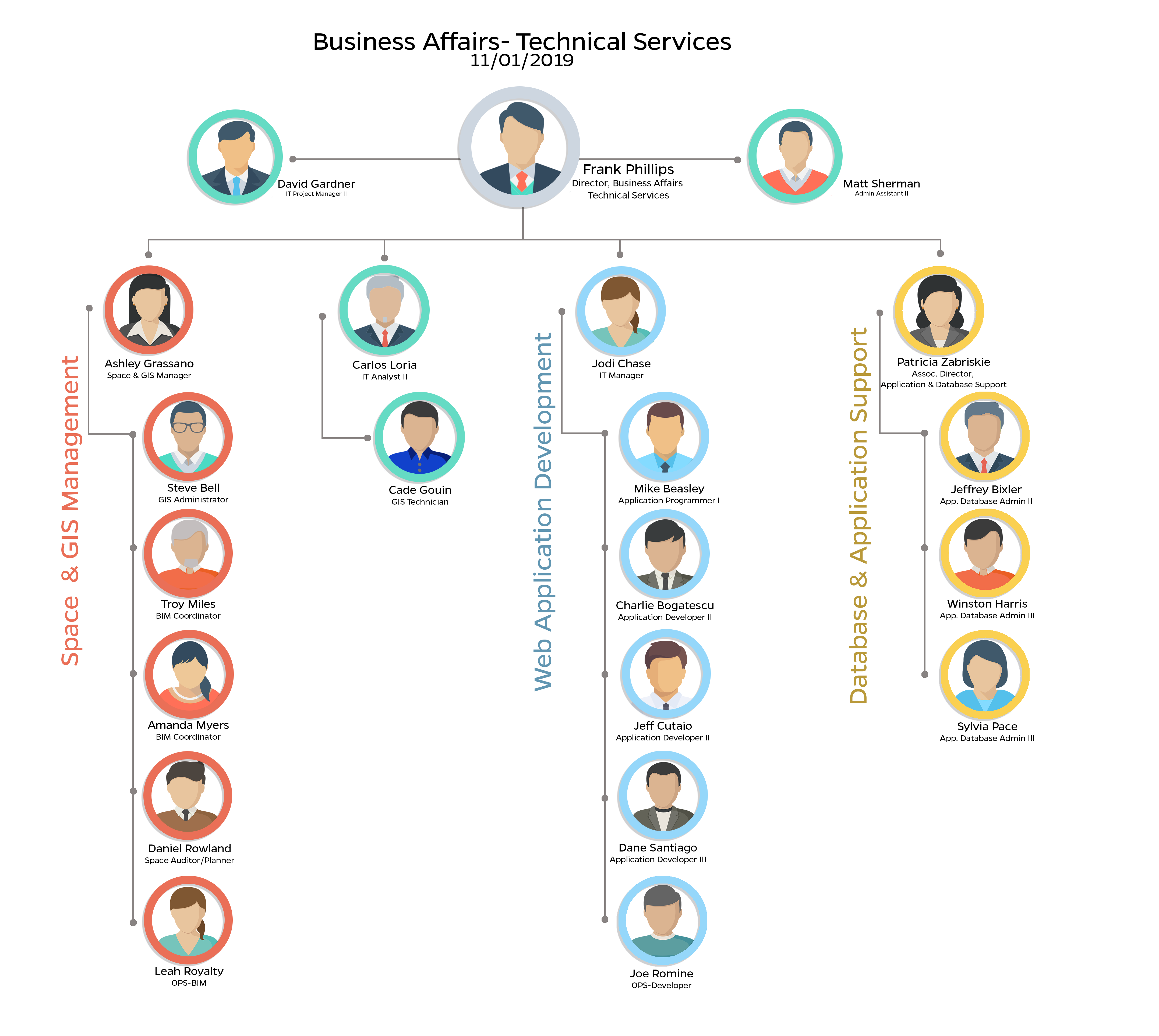 UF | Business Affairs Technical Services