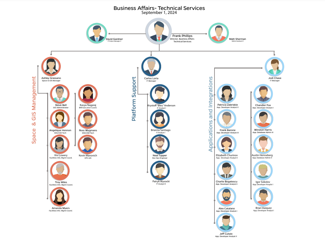 Org Chart